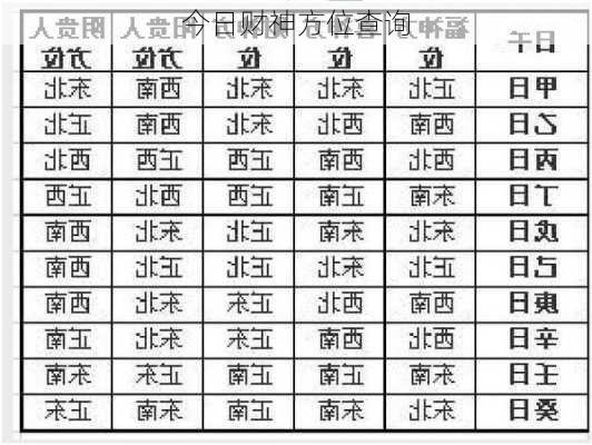 今日财神方位查询-第2张图片-滋味星座网