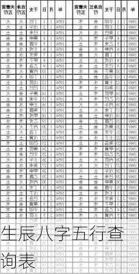 生辰八字五行查询表-第2张图片-滋味星座网