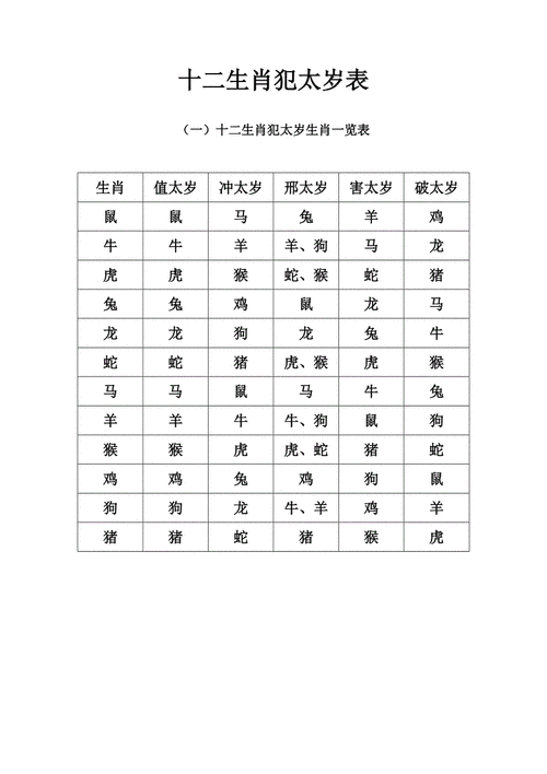 十二生肖犯太岁-第3张图片-滋味星座网