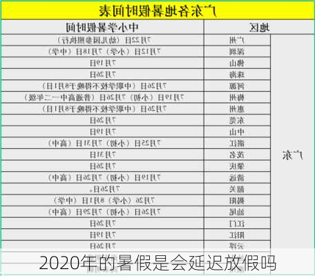 2020年的暑假是会延迟放假吗-第3张图片-滋味星座网