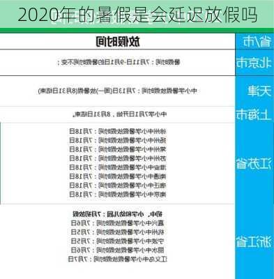 2020年的暑假是会延迟放假吗-第2张图片-滋味星座网