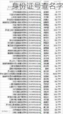 身份证号查名字-第2张图片-滋味星座网