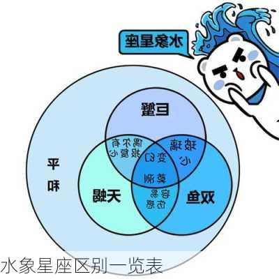 水象星座区别一览表-第1张图片-滋味星座网