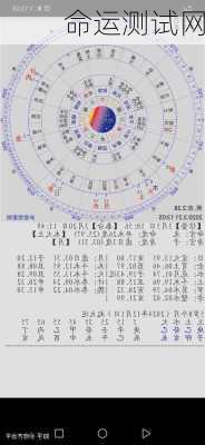 命运测试网-第3张图片-滋味星座网