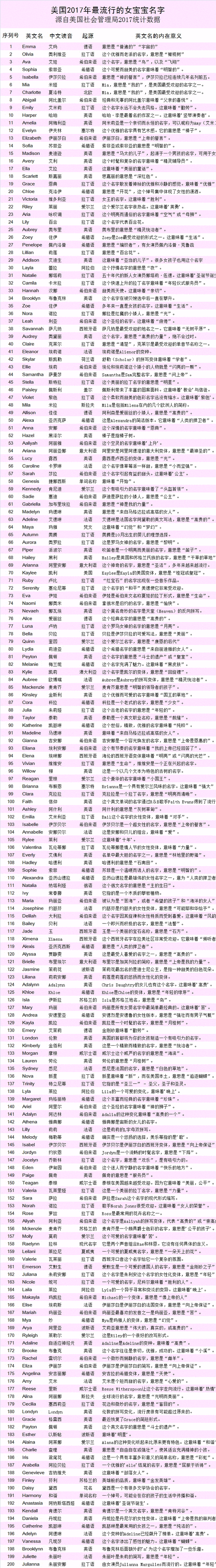 流行英文名字-第3张图片-滋味星座网