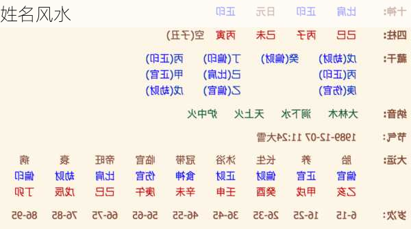 姓名风水-第2张图片-滋味星座网
