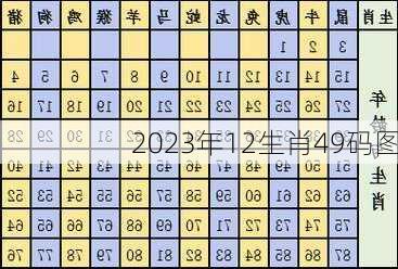 2023年12生肖49码图-第2张图片-滋味星座网