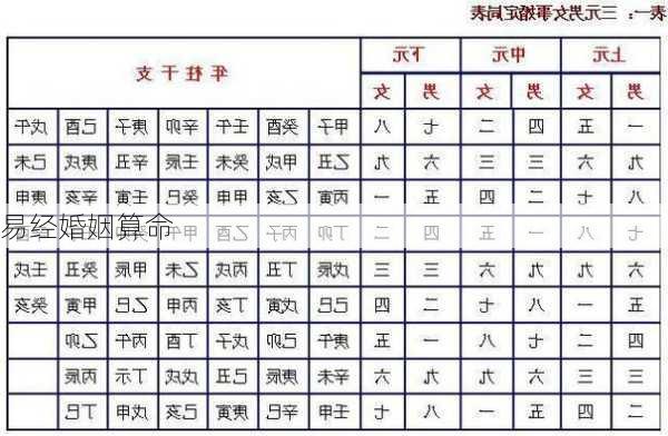 易经婚姻算命-第1张图片-滋味星座网