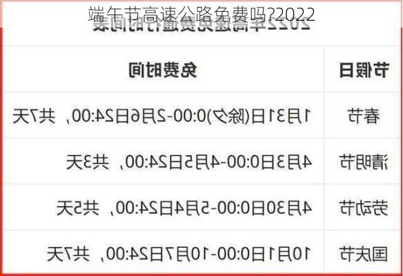 端午节高速公路免费吗?2022-第1张图片-滋味星座网