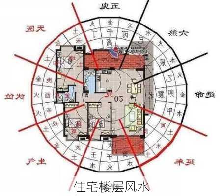 住宅楼层风水-第1张图片-滋味星座网