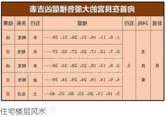 住宅楼层风水-第3张图片-滋味星座网