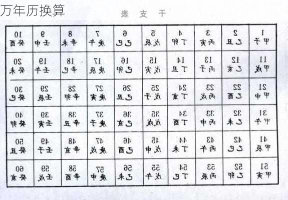 万年历换算-第1张图片-滋味星座网