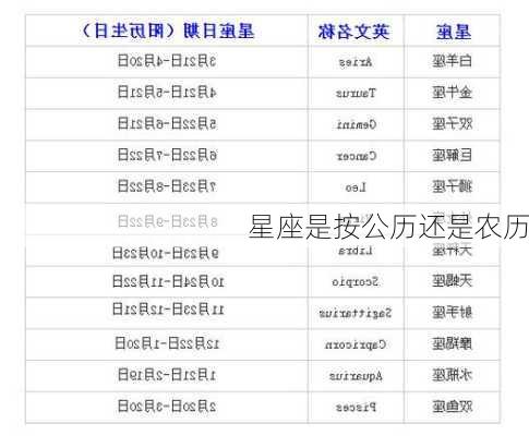 星座是按公历还是农历-第3张图片-滋味星座网