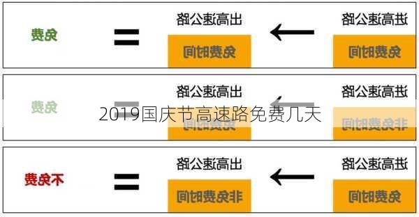 2019国庆节高速路免费几天