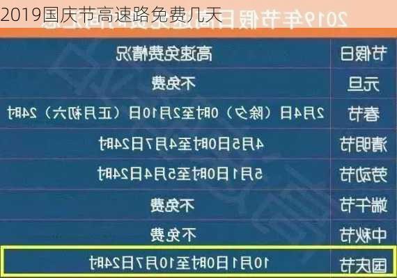 2019国庆节高速路免费几天-第2张图片-滋味星座网