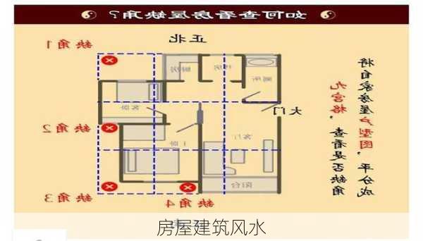 房屋建筑风水-第1张图片-滋味星座网