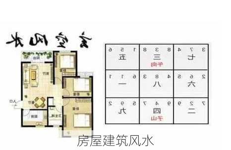 房屋建筑风水-第2张图片-滋味星座网