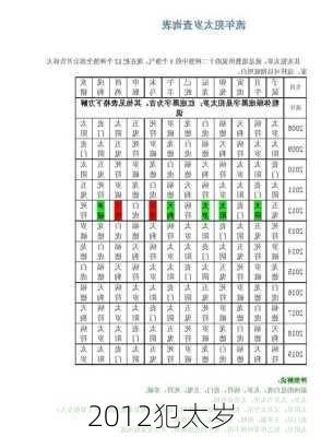 2012犯太岁-第3张图片-滋味星座网