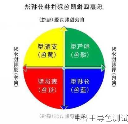 性格主导色测试-第2张图片-滋味星座网