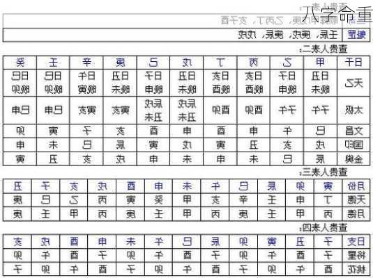 八字命重-第1张图片-滋味星座网