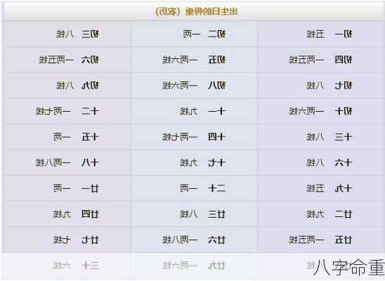 八字命重-第3张图片-滋味星座网
