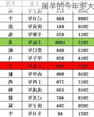 属羊的今年多大-第3张图片-滋味星座网