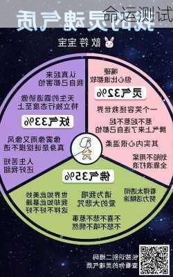 命运测试-第3张图片-滋味星座网