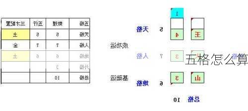 五格怎么算-第2张图片-滋味星座网