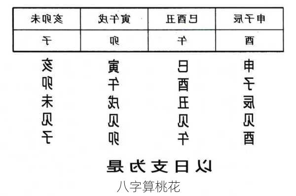 八字算桃花-第2张图片-滋味星座网