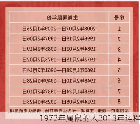 1972年属鼠的人2013年运程-第2张图片-滋味星座网