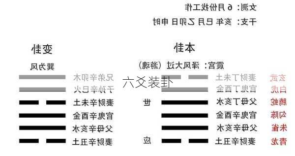 六爻装卦-第2张图片-滋味星座网