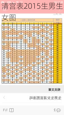 清宫表2015生男生女图-第1张图片-滋味星座网