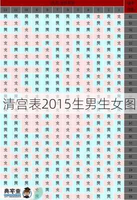 清宫表2015生男生女图-第2张图片-滋味星座网