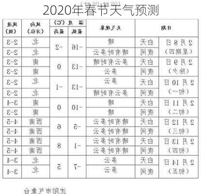 2020年春节天气预测