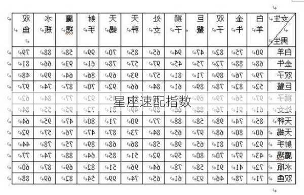 星座速配指数-第3张图片-滋味星座网