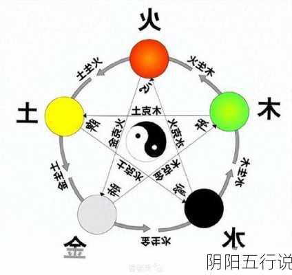 阴阳五行说-第1张图片-滋味星座网