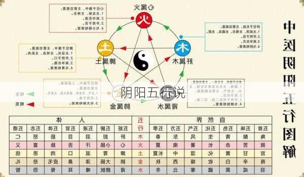 阴阳五行说-第3张图片-滋味星座网