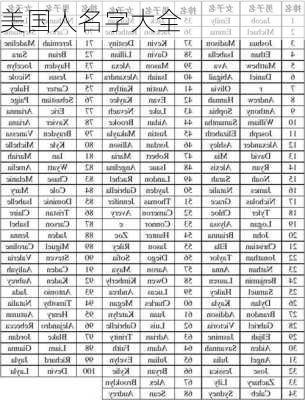 美国人名字大全-第3张图片-滋味星座网