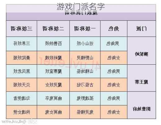 游戏门派名字-第1张图片-滋味星座网