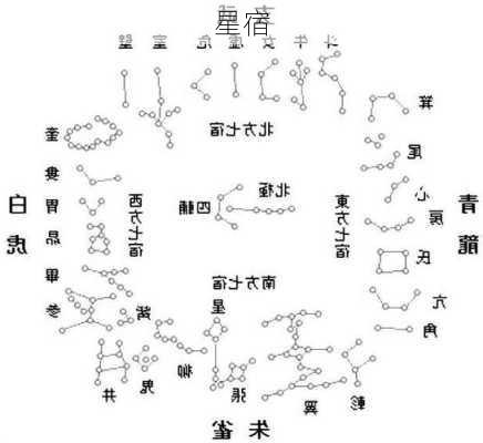 星宿-第2张图片-滋味星座网