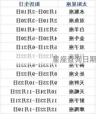 星座查询日期-第1张图片-滋味星座网