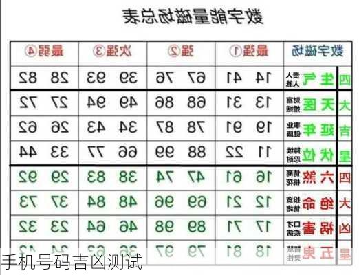 手机号码吉凶测试-第3张图片-滋味星座网