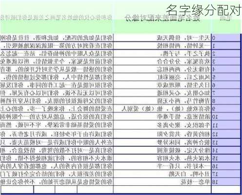 名字缘分配对-第2张图片-滋味星座网