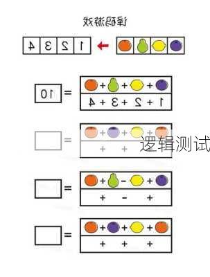 逻辑测试-第2张图片-滋味星座网