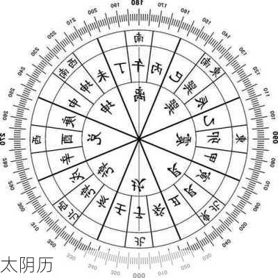 太阴历-第1张图片-滋味星座网