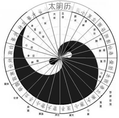 太阴历-第2张图片-滋味星座网