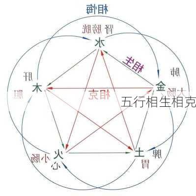 五行相生相克-第2张图片-滋味星座网