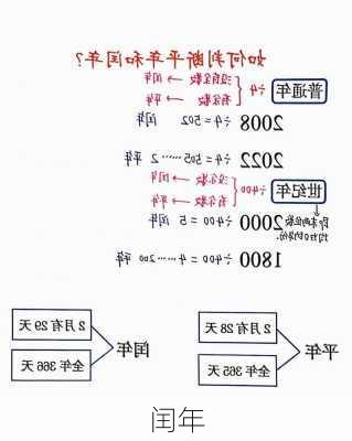 闰年-第2张图片-滋味星座网