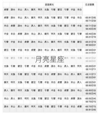 月亮星座-第2张图片-滋味星座网