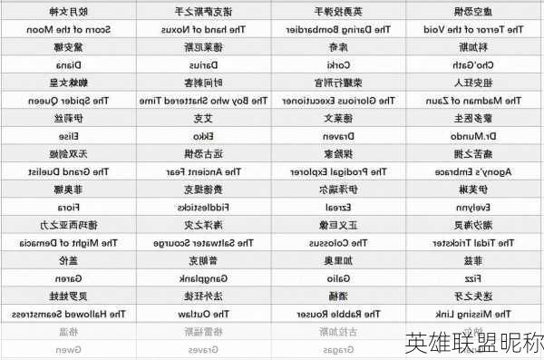 英雄联盟昵称-第2张图片-滋味星座网